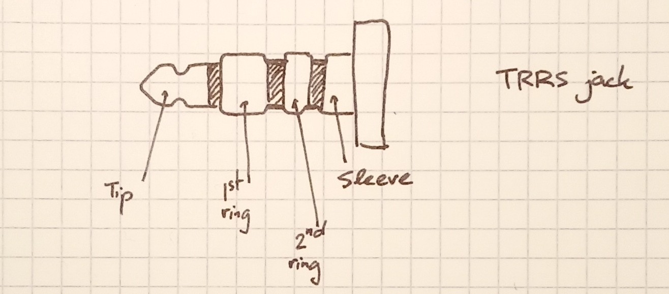 A TRRS jack
